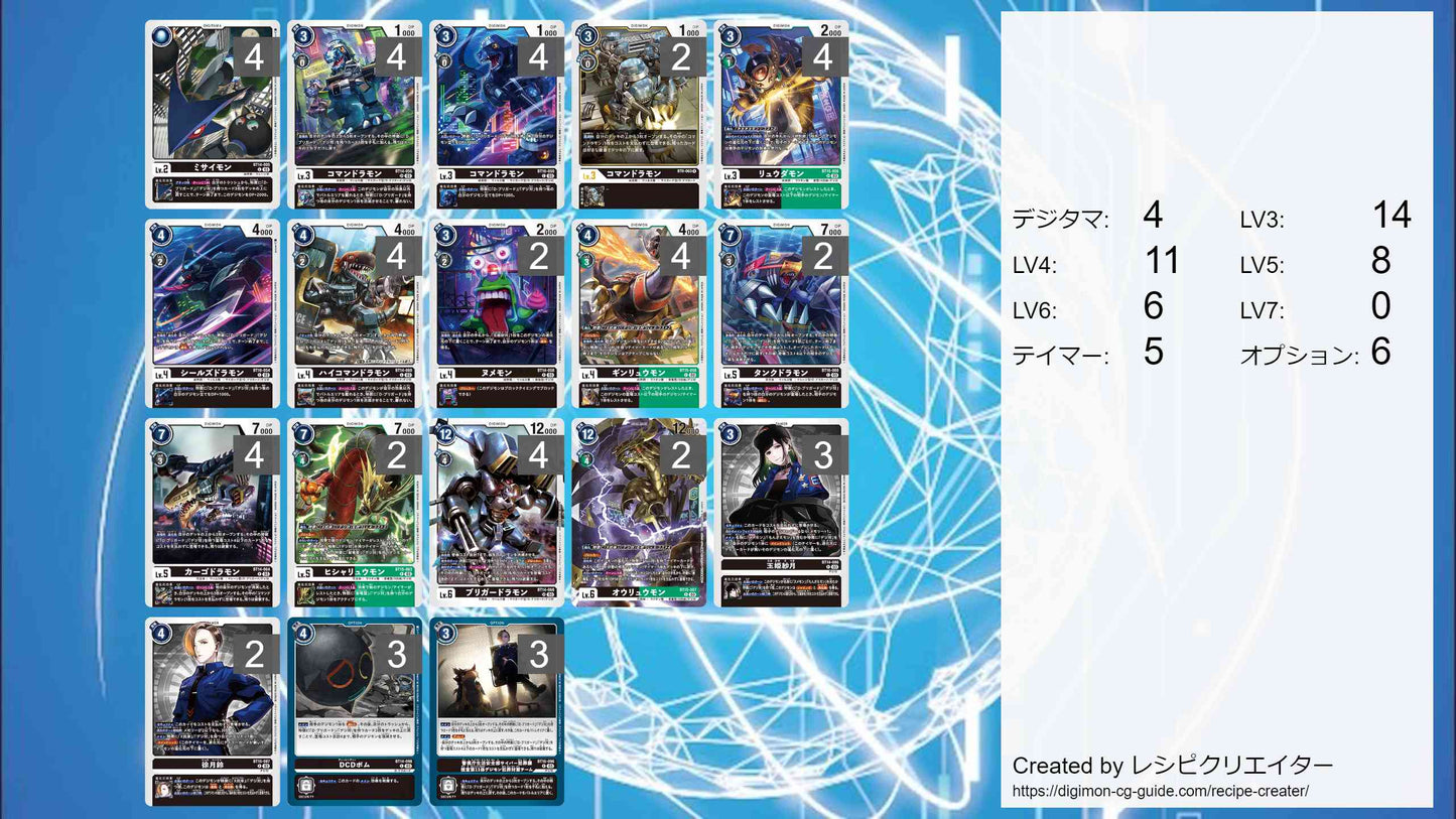 Digipolice Deck 數碼部隊牌組